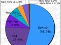 Media Create Hardware Week 19 2018 pie