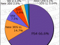 Media Create Hardware Week 46 2016 pie