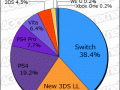 Media Create Hardware Week 19 2017 pie