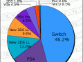 Media Create Hardware Week 41 2017 pie