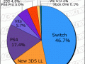 Media Create Hardware Week 15 2017 pie