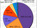 Media Create Hardware Week 41 2016 pie