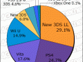 Media Create Hardware Week 2 2016 graph
