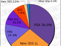 Media Create Hardware Week 7 2017 pie