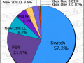 Media Create Hardware Week 33 2018 pie