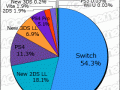 Media Create Software Week 46 2017 pie