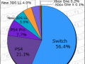 Media Create Software Week 20 2018 pie