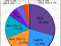 Media Create Hardware Week 33 2017 pie