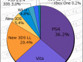 Media Create Hardware Week 7 2016 Graph