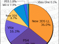 Media Create Hardware Week 33 2016 pie