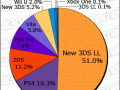 Media Create Hardware Week 46 2016 pie