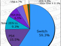 Media Create Hardware Week 29 2018 pie