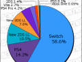 Media Create Hardware Week 29 2017 pie