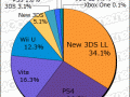 Media Create Hadware graph Week 3 2016