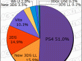 Media Create Hardware Week 38 2016 pie