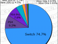 Media Create Hardware Week 47 2018 pie