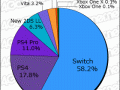 Media Create Hardware Week 34 2018 pie