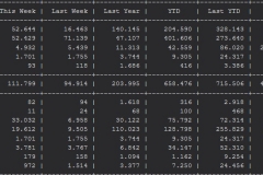Media Create Software Week 4 2019 chart