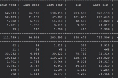 Media Create Software Week 4 2019 chart