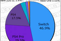 Media Create Software Week 4 2019 pie