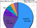 Media Create Hardware Week 21 2018 pie