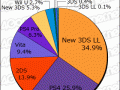 Media Create Hardware Week 47 2016 pie