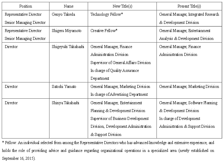 Nintendo Organizational Chart