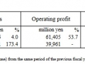 Nintendo Financials 1