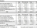 Nintendo Financials 2