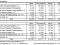 Nintendo Financials 2