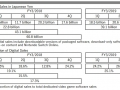 Nintendo Financials 4