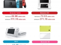 Nintendo Financials 1