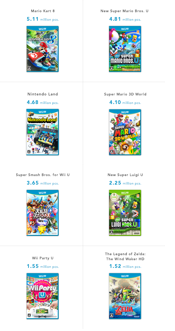 best selling 3ds games