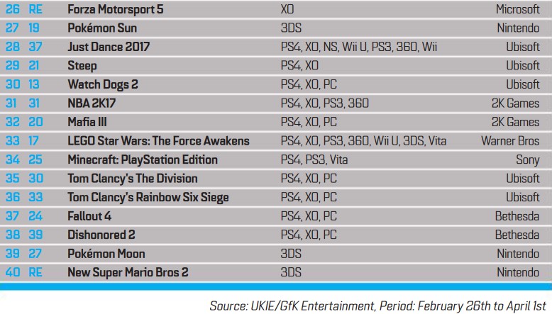 Wii U Game Sales Chart