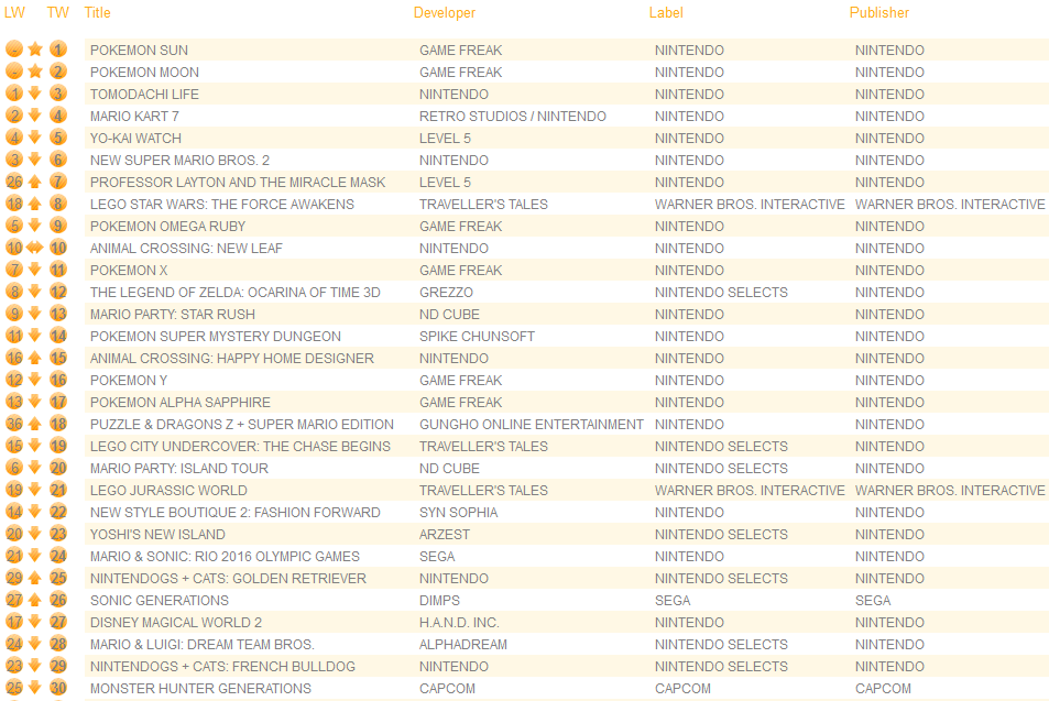 Gfk Chart Track