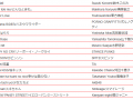 Wii Karaoke U 17.09.2015 Japanese