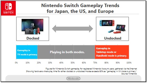Nintendo Switch playstyles
