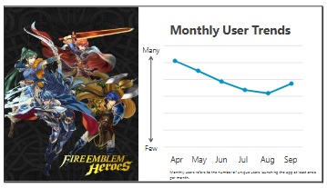 Fire Emblem Heroes monthly users