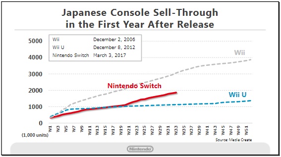 Nintendo Switch JP sales