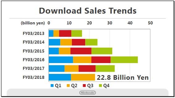 eShop Sales