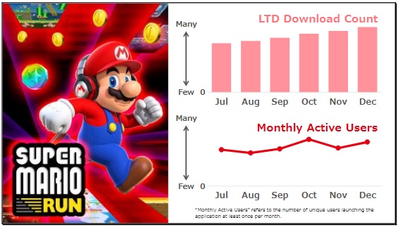 Nintendo Mobile sales 1