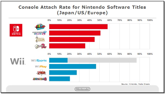 Nintendo Switch Prospects 2