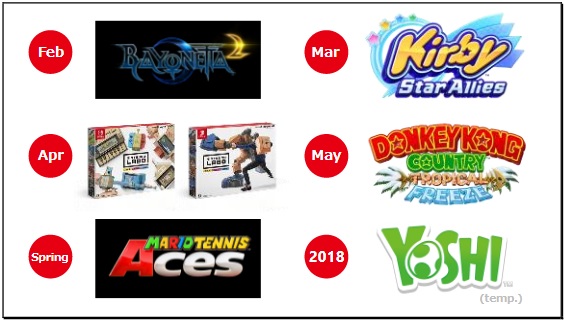 Nintendo Switch Prospects 3