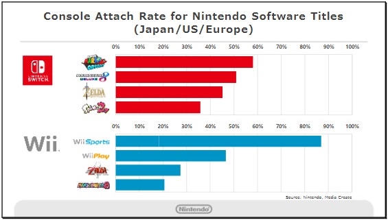 Nintendo Switch Prospects