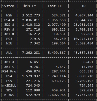 JP Sales FY 2017 Hardware