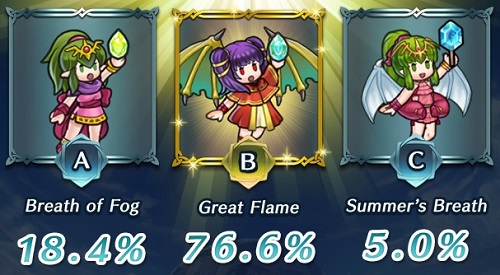 FEH Summer Quiz A3