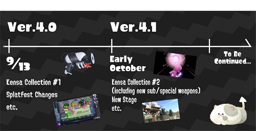 Splatoon 2 Updates