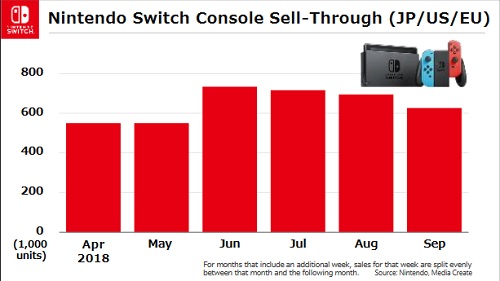 Investor Briefing Nintendo Switch 1