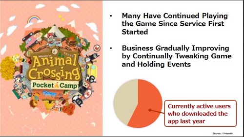 Nintendo Investor Briefing Animal Crossing: Pocket Camp