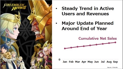 Nintendo Investor Briefing Fire Emblem Heroes